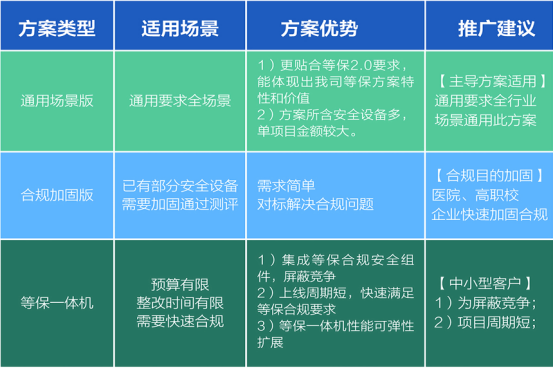 等級保護解決方案