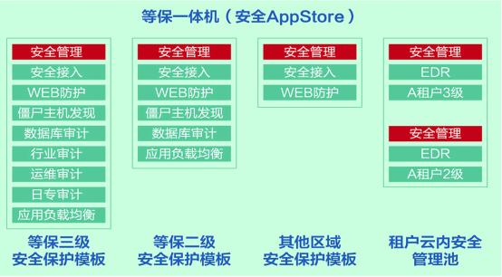 機房(fáng)等保升級改造