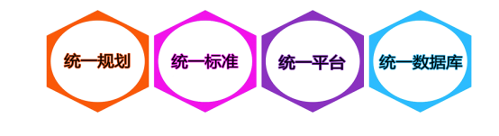 人(rén)力資源市場(chǎng)信息化(huà)解決方案