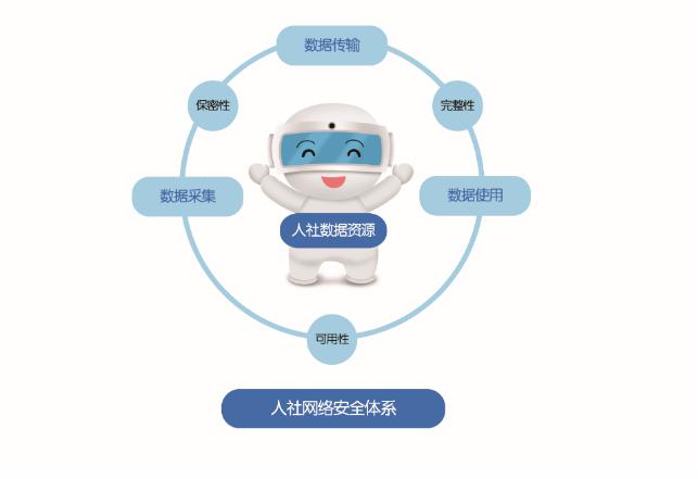 蕪湖市金保工程系統升級及數據中心搬遷項目